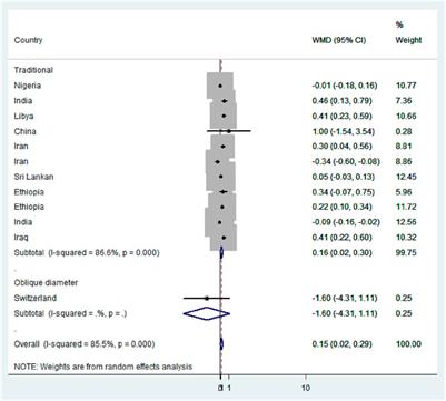 Anterior Fontanel Size Among Term Newborns: A Systematic Review and Meta-Analysis
